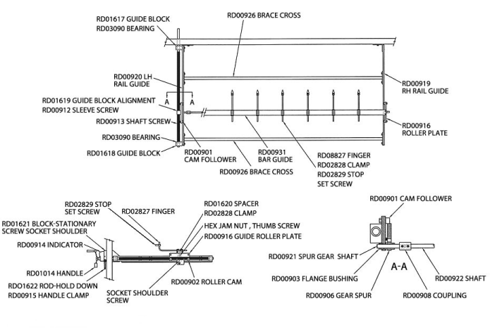 Back Gauge Front Operated