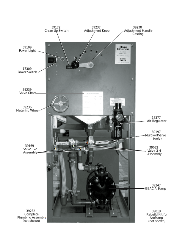 GBAC Roto-Bonder 1