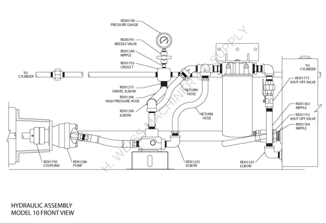Model 10 Roto Die 4