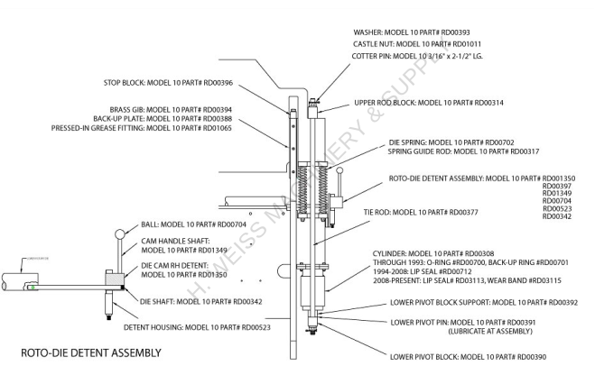 Model 10 Roto Die 5