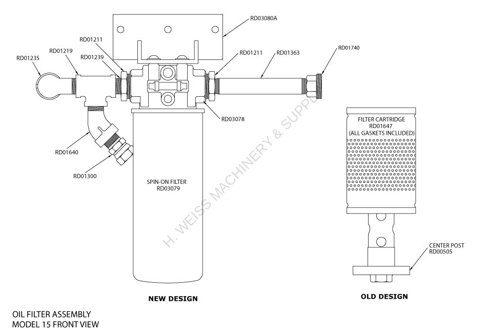Model 15 Roto Die 2