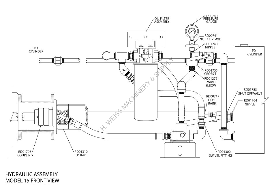 Model 15 Roto Die 4