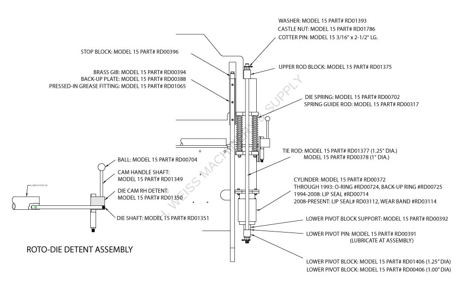 Model 15 Roto Die 6